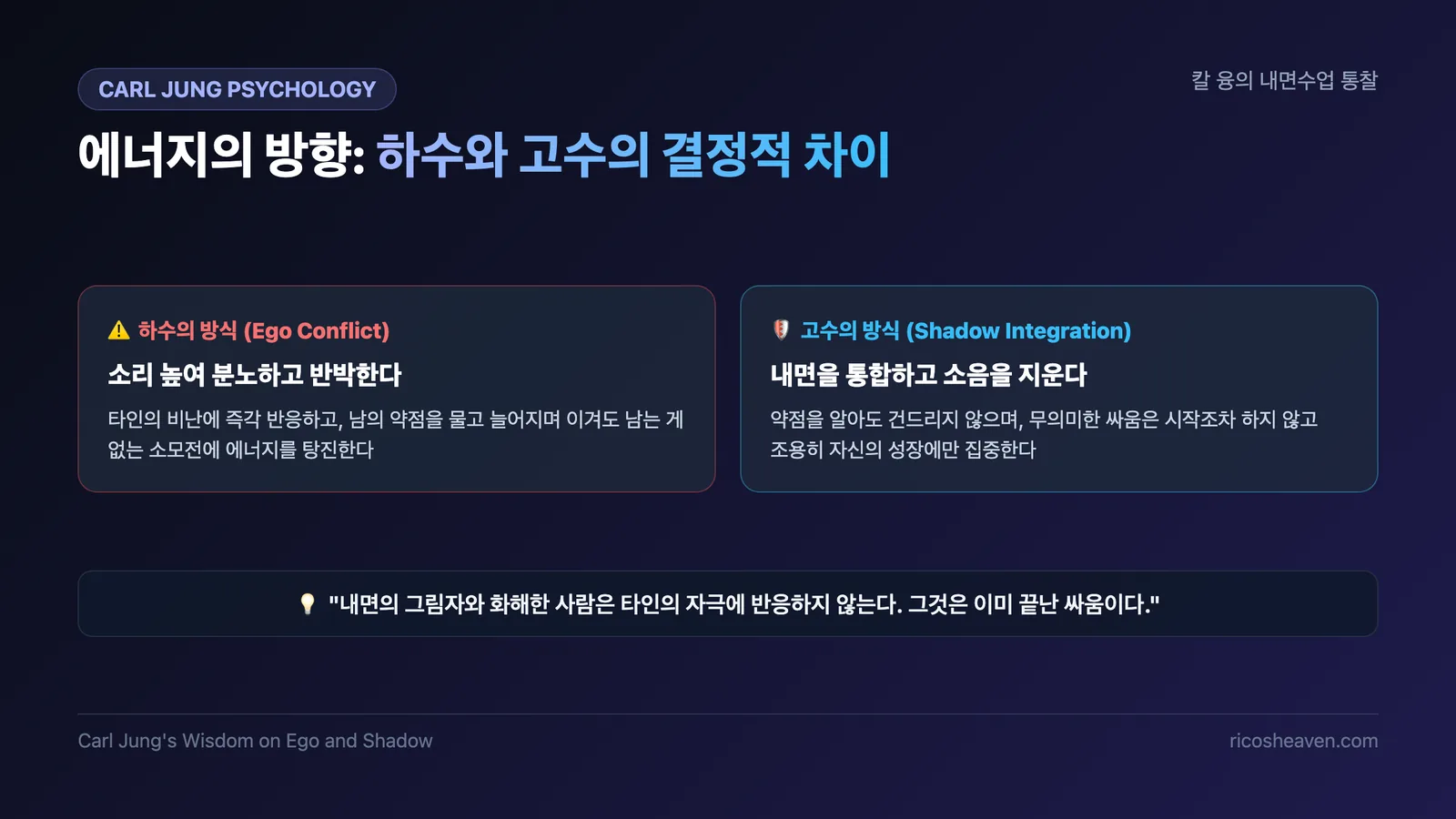 칼 융의 내면 심리학과 감정 에너지 관리 비교표 슬라이드