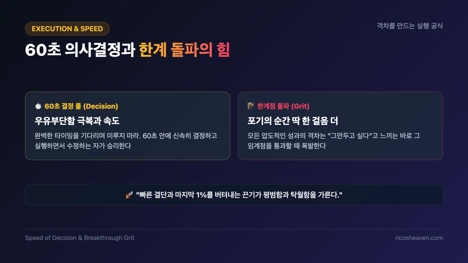 실행력과 빠른 의사결정의 60초 룰 다이어그램 슬라이드
