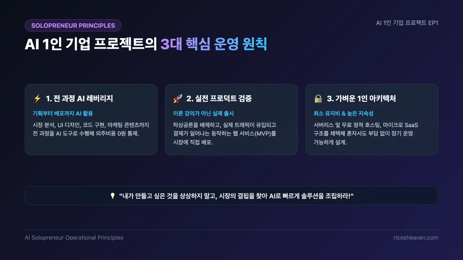 [AI/기획] AI 1인 기업 만들기 EP1: 감(感)을 배제하고 데이터로 사업 아이템 찾는 법 (2026)