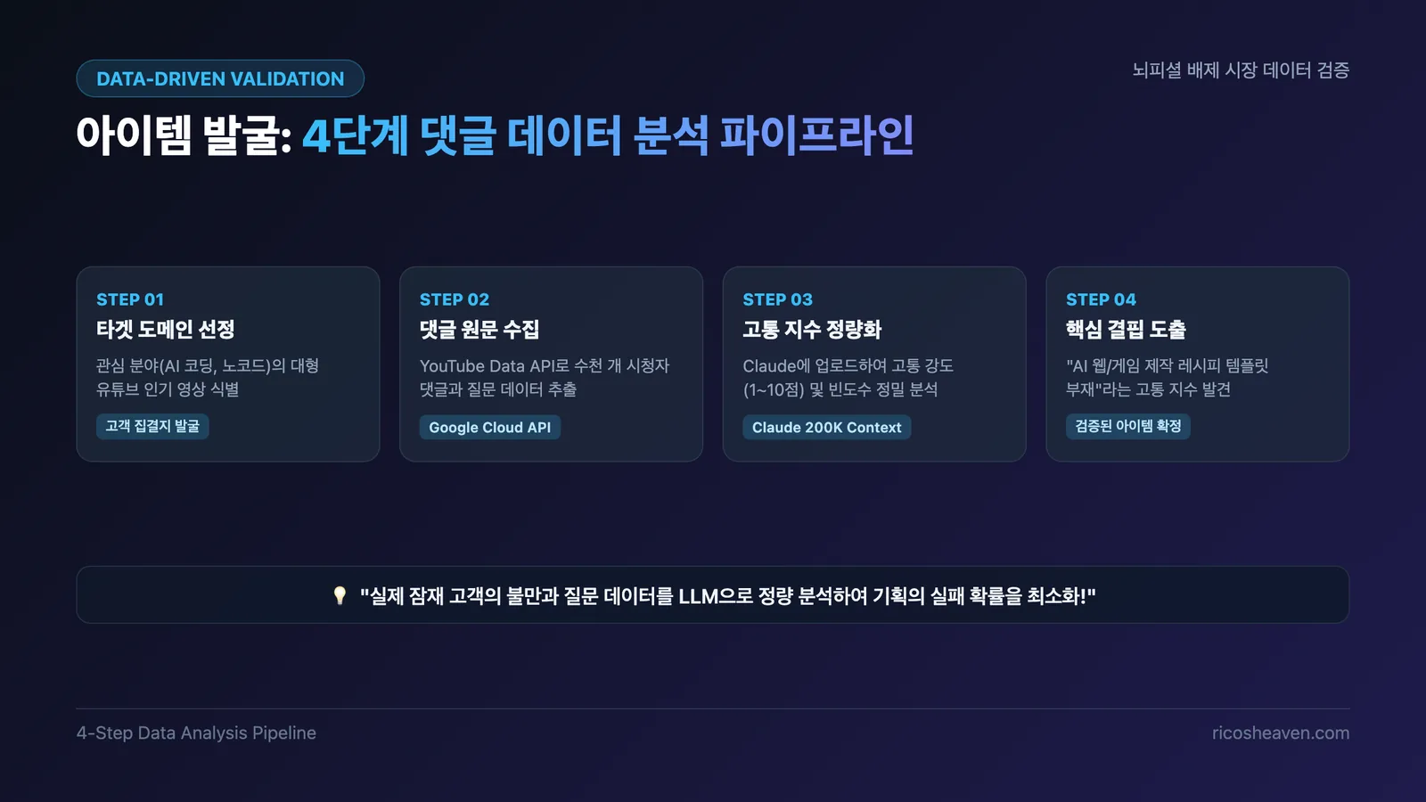 뇌피셜을 배제하는 4단계 시장 데이터 수집 및 분석 파이프라인