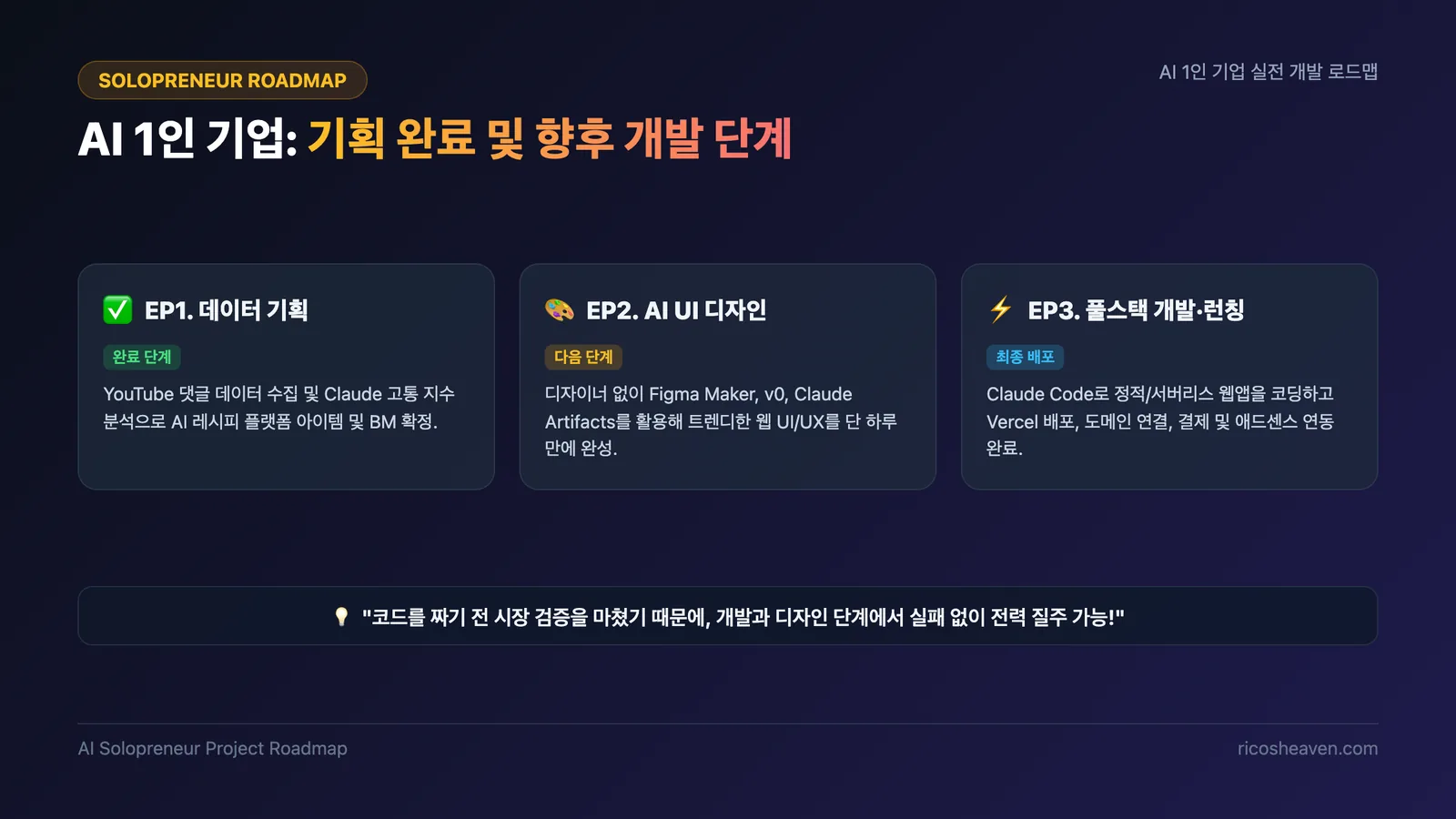 AI 1인 기업 1단계 기획 완료 및 향후 개발 로드맵