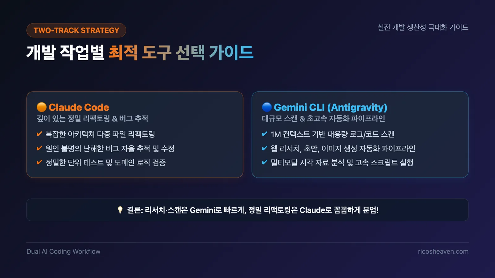 개발 작업 유형별 추천 도구 선택 가이드 슬라이드