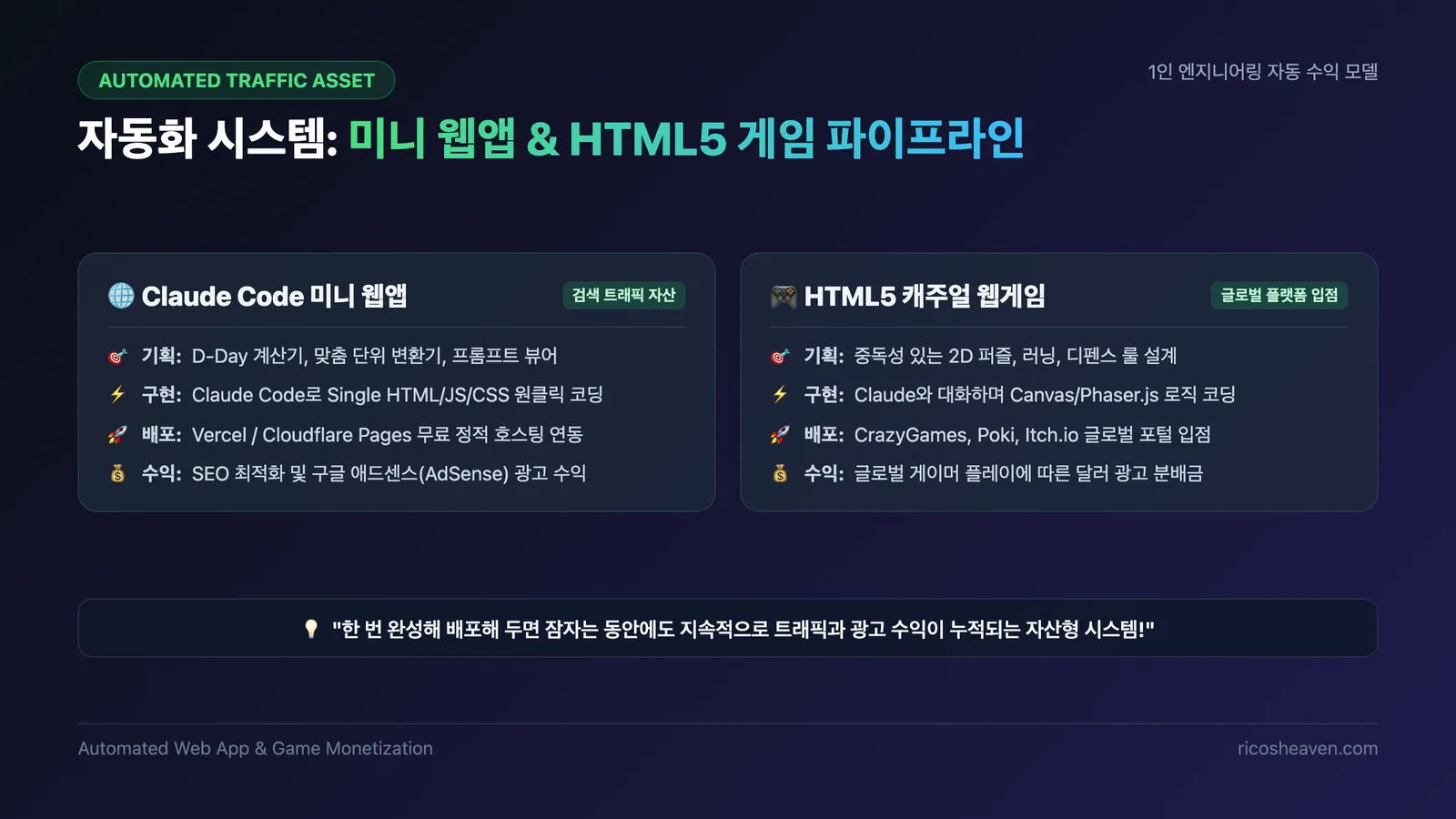Claude Code 기반 미니 웹앱 및 HTML5 게임 자동 수익 구조