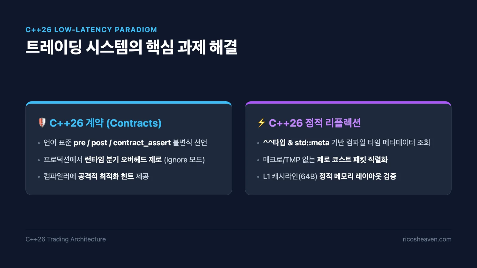 [C++] C++26 계약(Contracts)과 정적 리플렉션: HTS 및 고성능 트레이딩 시스템의 패러다임 변화