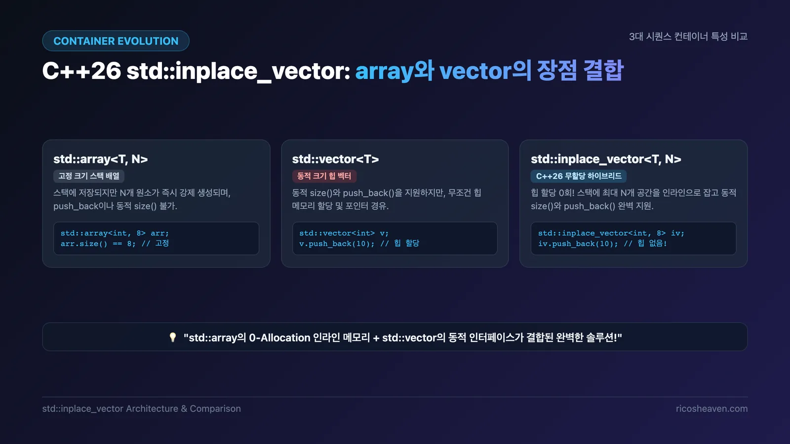 std::array vs std::vector vs std::inplace_vector 메모리 레이아웃 및 기능 비교