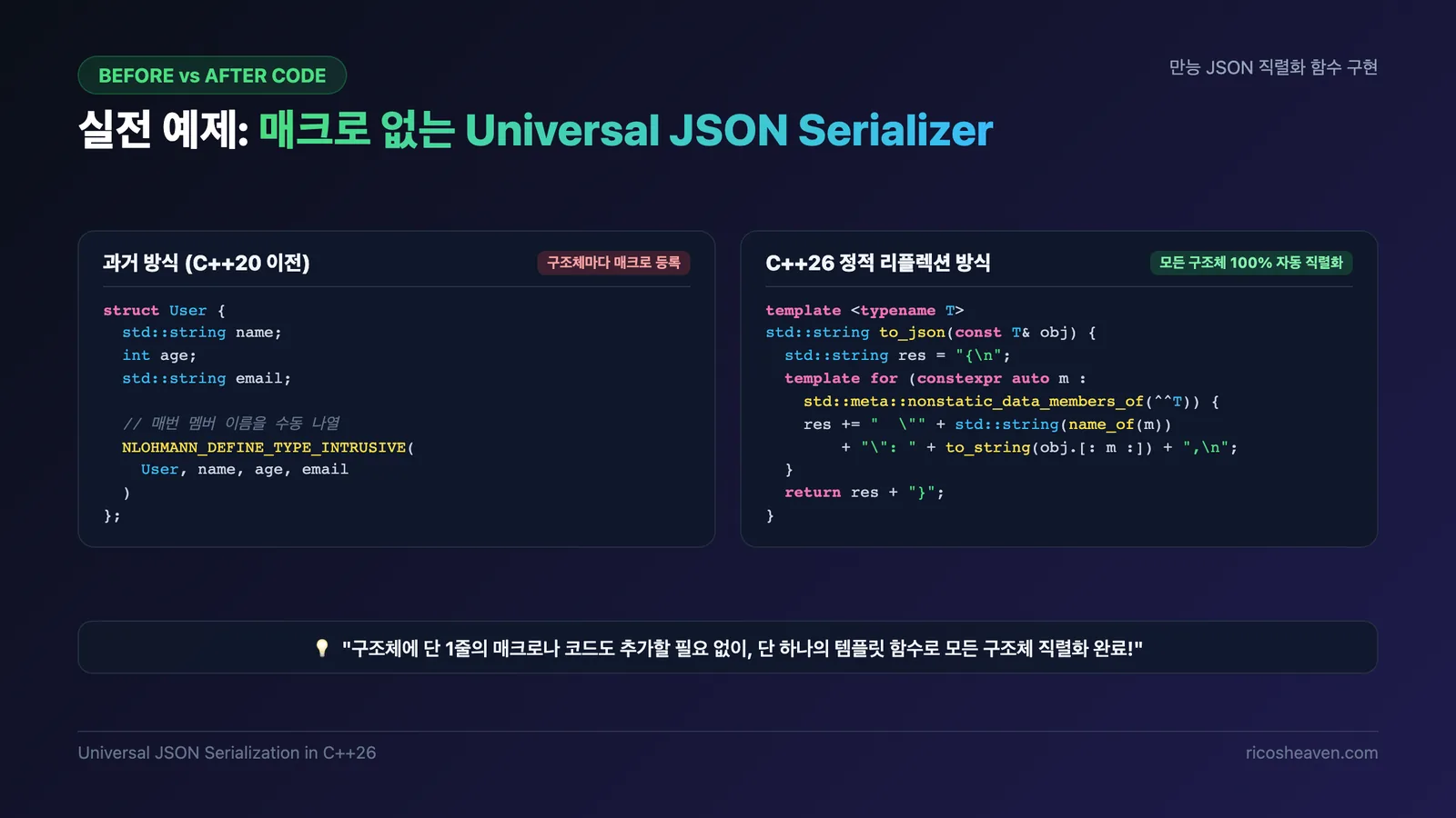 Before vs After 정적 리플렉션 기반 만능 JSON 직렬화 코드 비교