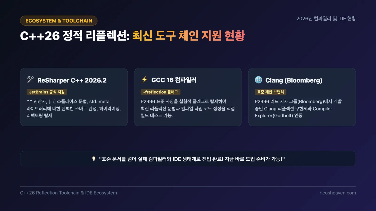 C++26 정적 리플렉션 컴파일러 및 IDE 생태계 지원 현황