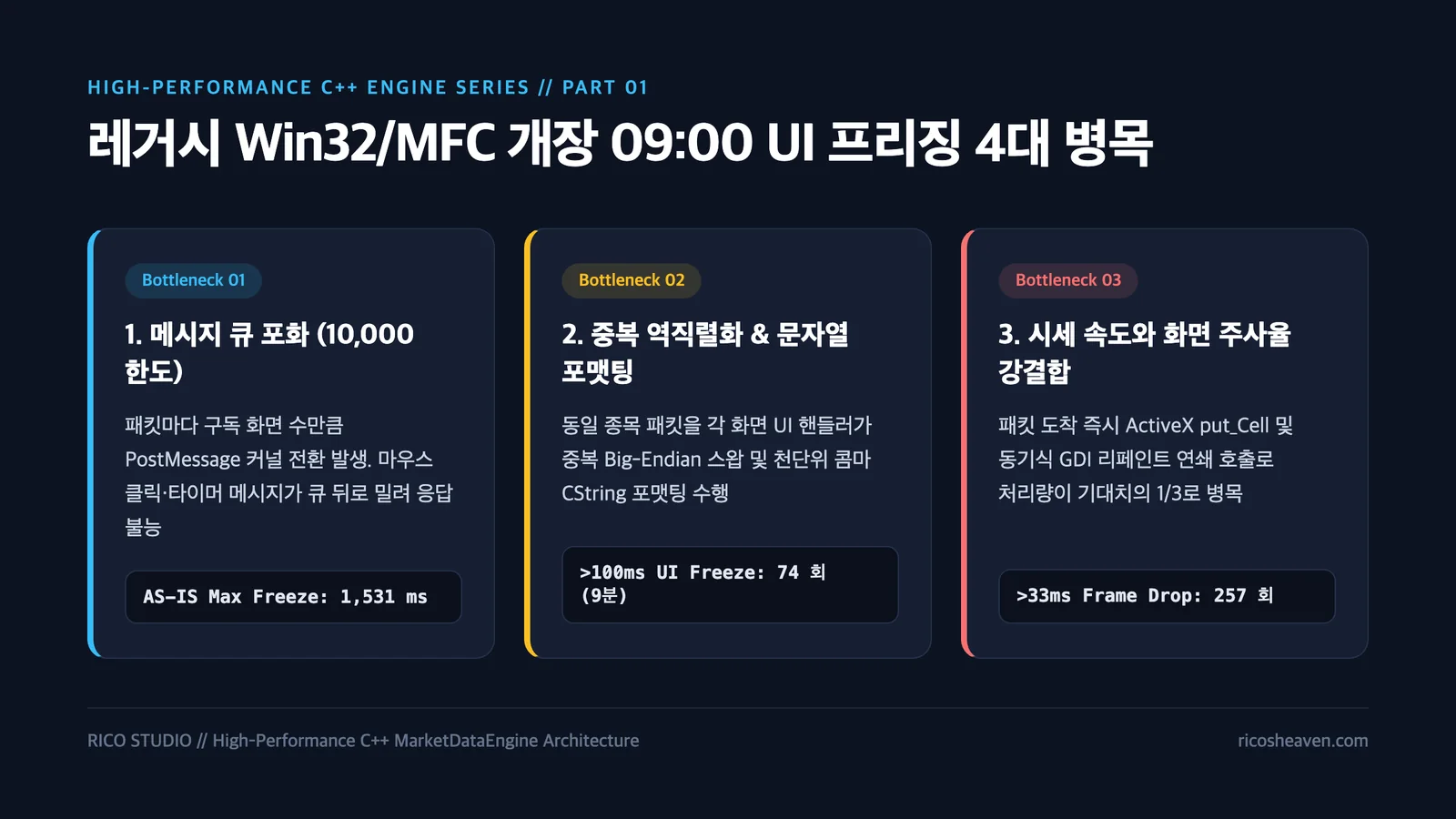[고성능 C++ 시세 엔진 #1] 레거시 Win32/MFC 트레이딩 시스템은 왜 장 시작 9시에 멈추는가?