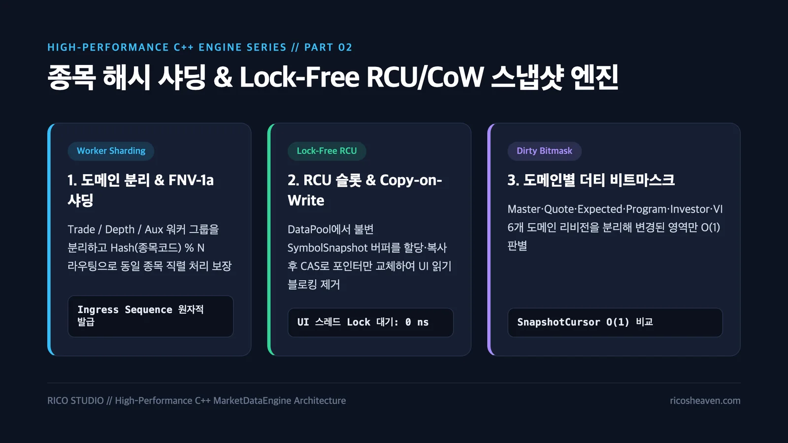 [고성능 C++ 시세 엔진 #2] 뮤텍스 경합 없는 초저지연 시세 엔진 설계 — 종목 해시 샤딩과 Lock-Free RCU/CoW