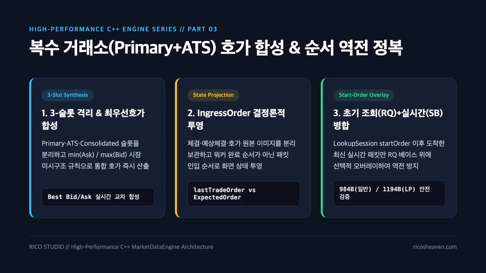 [고성능 C++ 시세 엔진 #3] 복수 거래소(Primary + ATS) 실시간 10호가 합성과 비동기 순서 역전(Out-of-Order) 정복기
