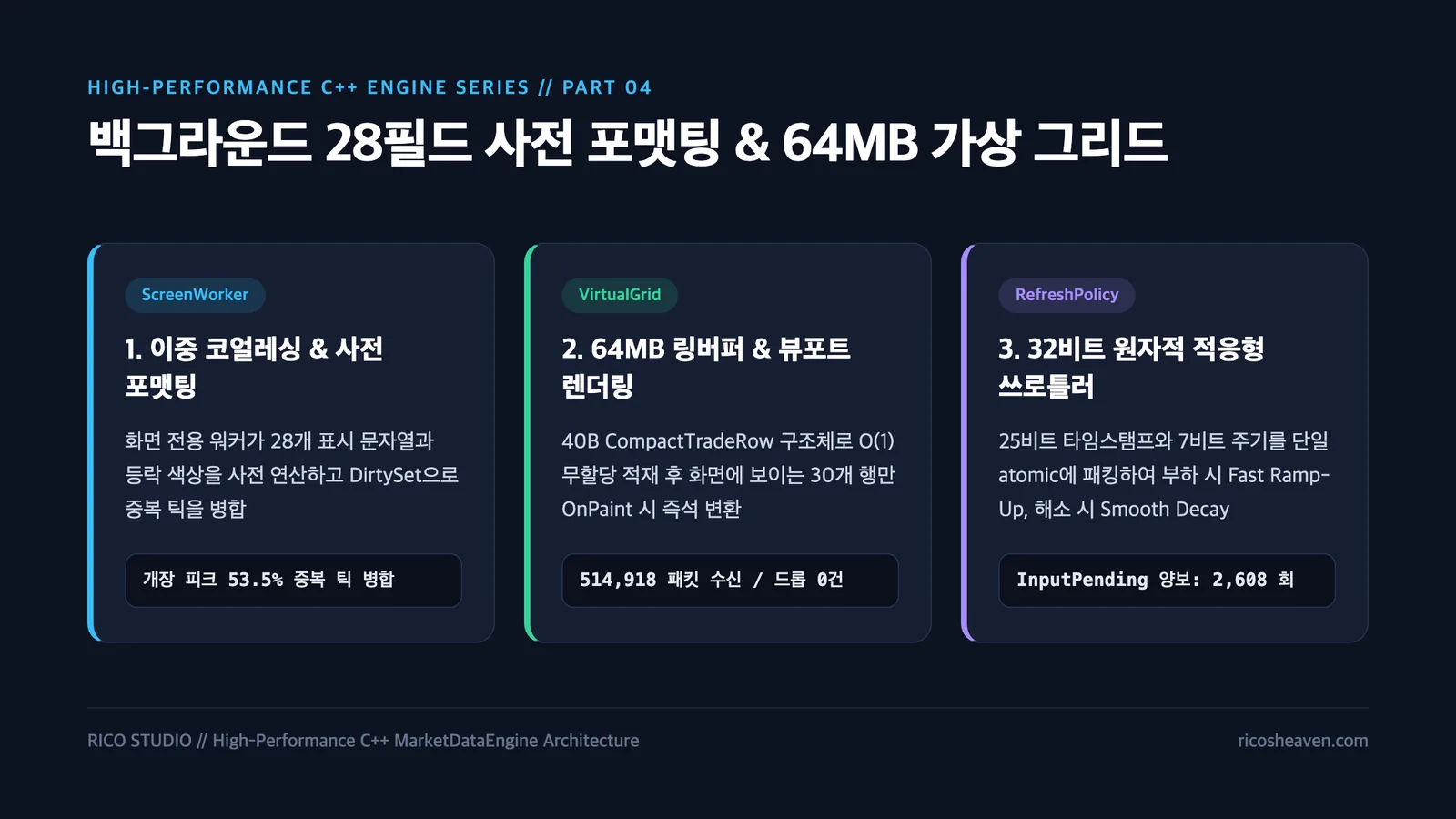 [고성능 C++ 시세 엔진 #4] UI 스레드는 그리기만 하라 — 백그라운드 사전 포맷팅, 더티 코얼레싱, 64MB 가상 그리드