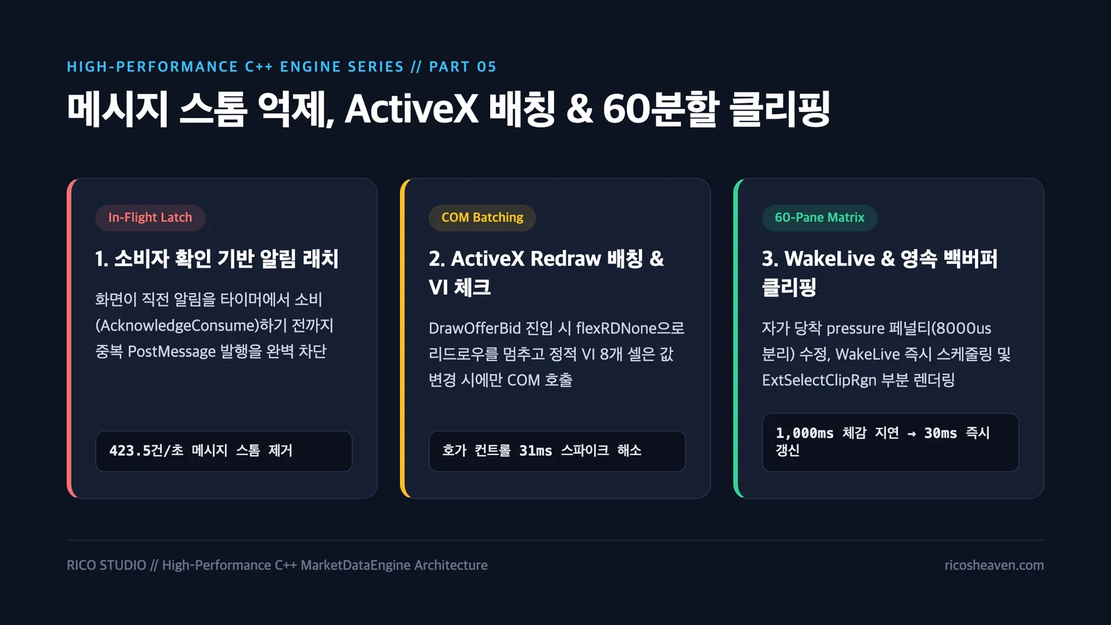 [고성능 C++ 시세 엔진 #5] 1%의 CPU와 1초의 지연을 잡는 극한의 트러블슈팅 (메시지 스톰, ActiveX 배칭, 60분할 클리핑)