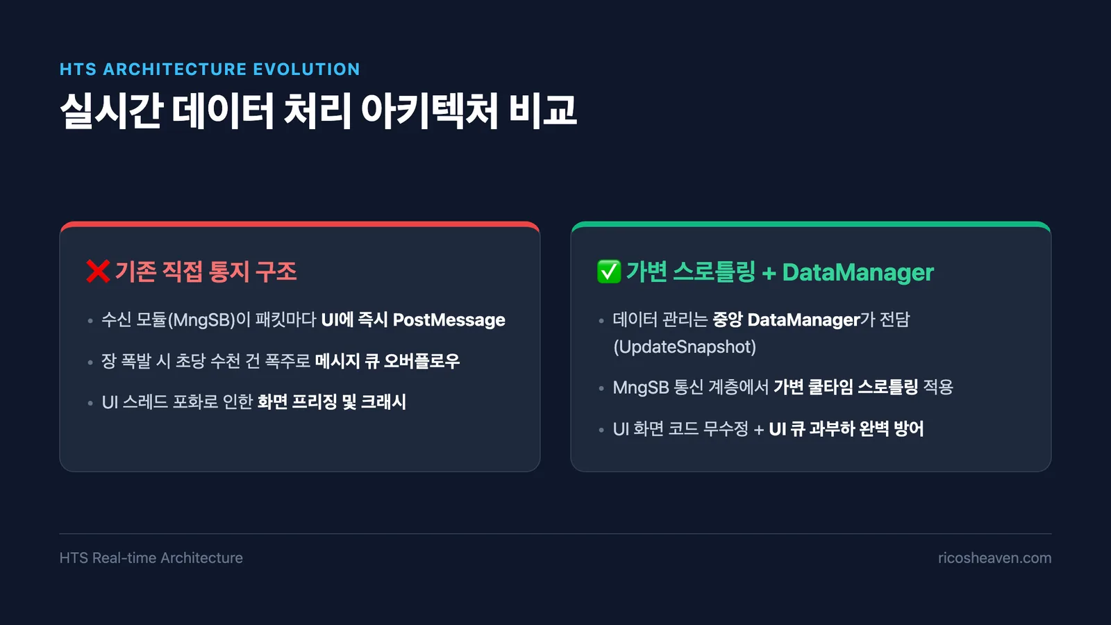 [C++] HTS 실시간 데이터 처리 아키텍처: 가변 스로틀링과 Trailing Edge Flush 적용기