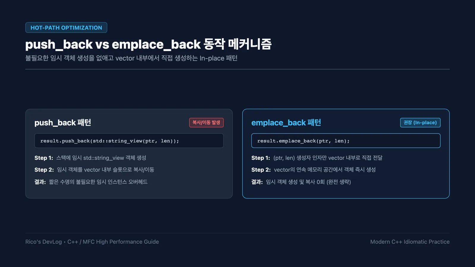 push_back vs emplace_back 동작 메커니즘 비교 슬라이드