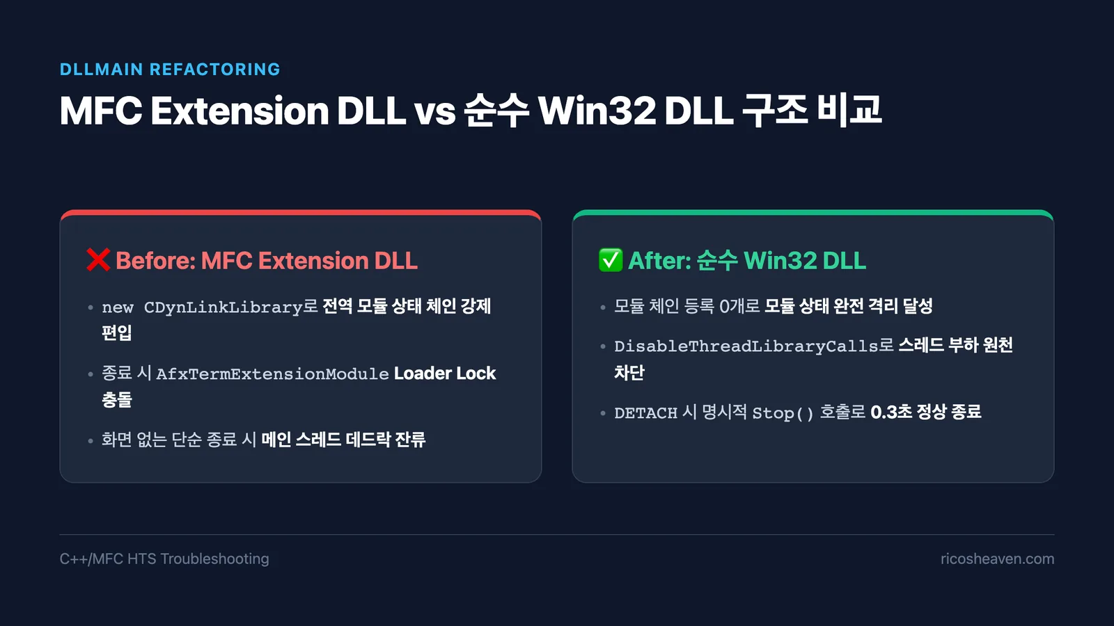 MFC Extension DLL vs 순수 Win32 DLL 구조 비교