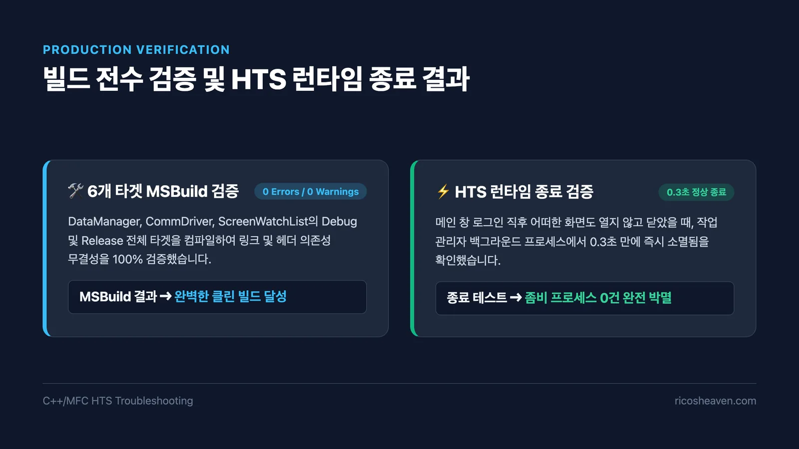 빌드 전수 검증 및 HTS 런타임 종료 결과