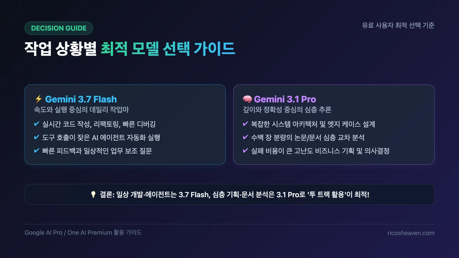 작업 상황별 최적 모델 선택 가이드 슬라이드