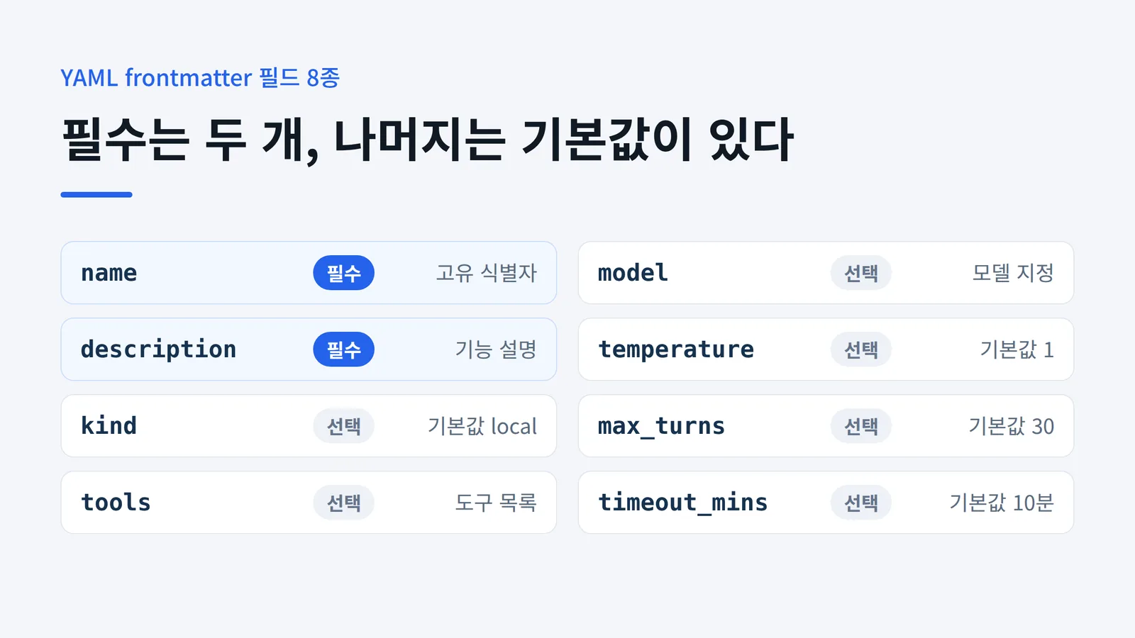 Gemini CLI 서브에이전트 YAML frontmatter 필드 8종 정리 - name과 description은 필수, kind·tools·model·temperature·max_turns·timeout_mins는 선택이며 기본값 표기