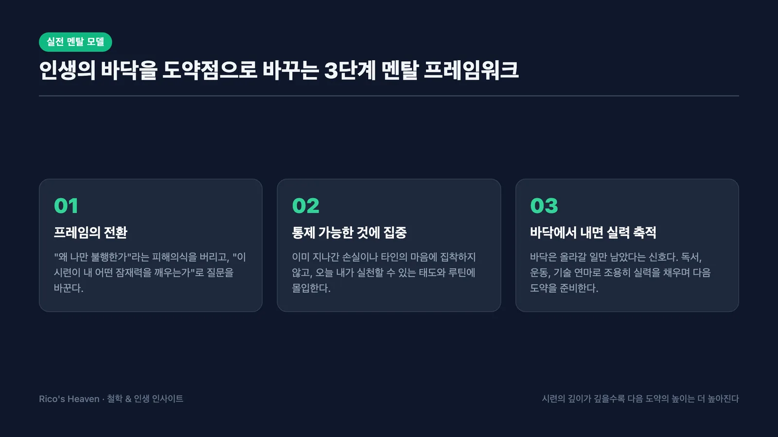 인생의 바닥을 도약점으로 바꾸는 3단계 멘탈 모델 인포그래픽