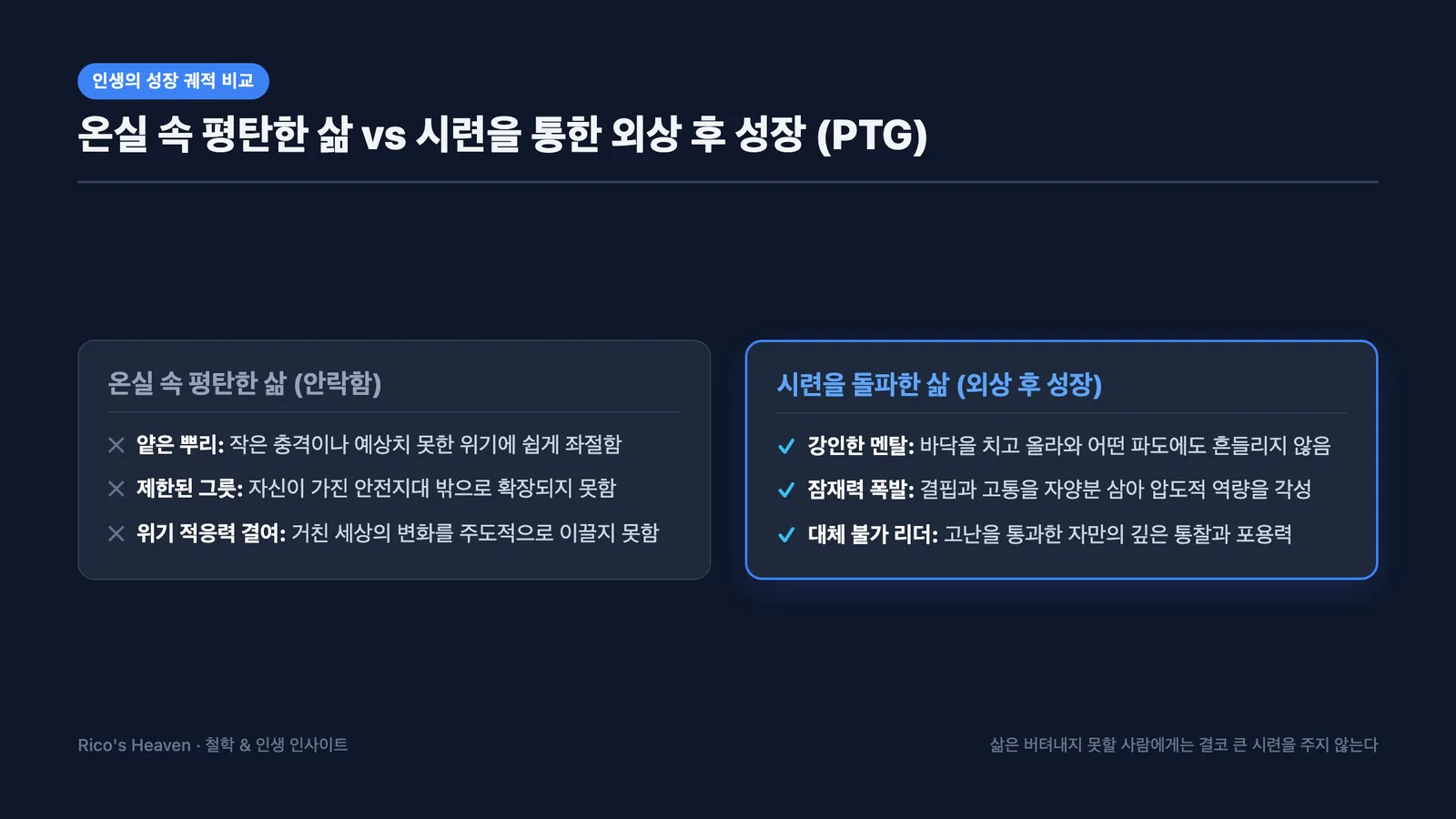 [인생/철학] 하늘은 왜 크게 될 사람에게만 가혹한 시련을 주는가 (맹자와 니체의 지혜)