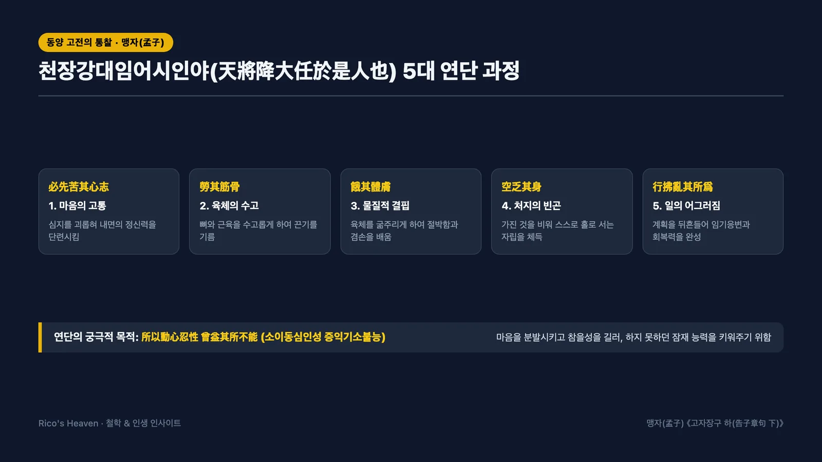 맹자의 천장강대임어시인야 5대 연단 과정 인포그래픽