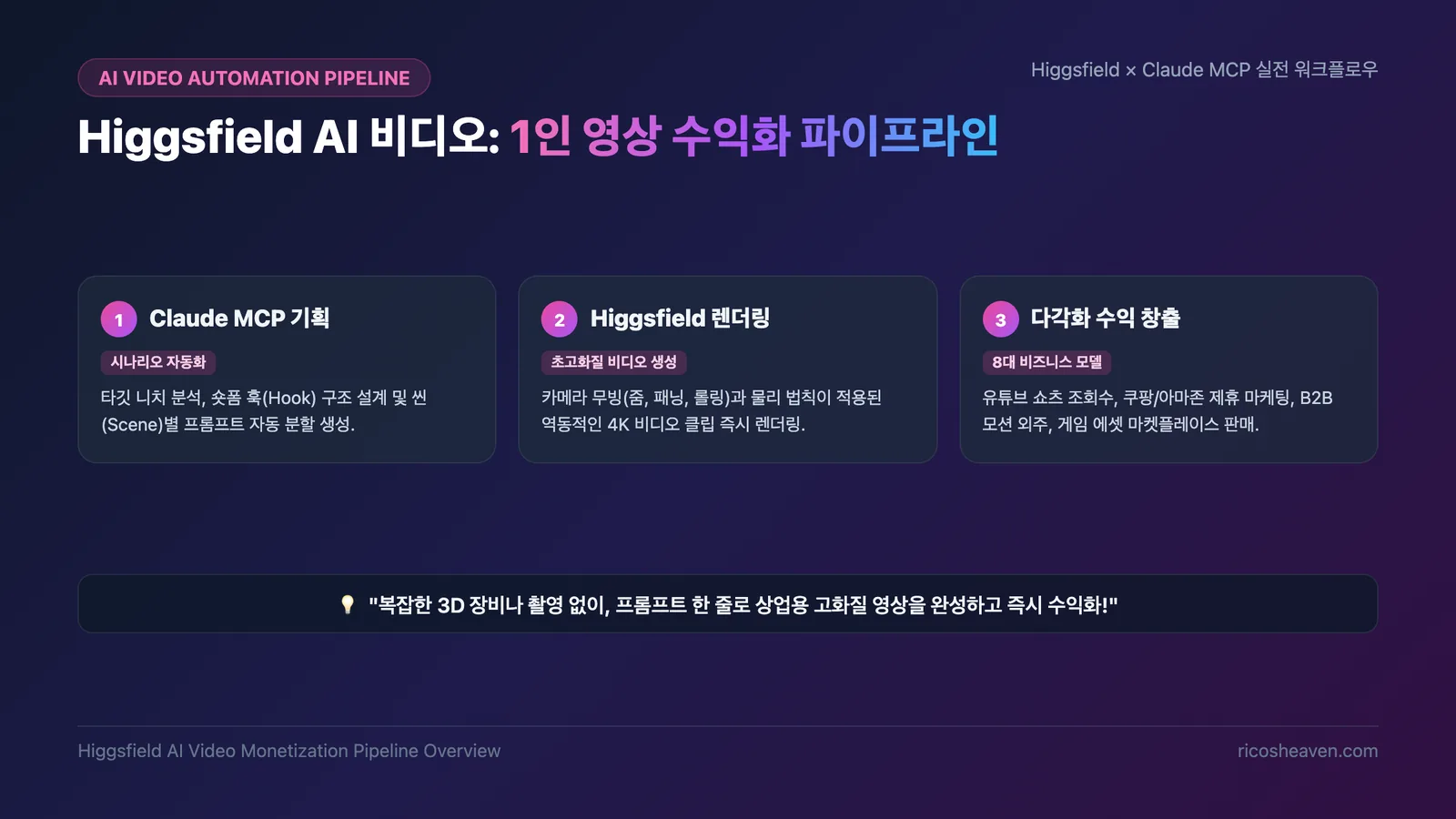 [AI/수익화] Higgsfield(힉스필드) AI 영상 생성으로 돈 버는 8가지 비즈니스 모델 완벽 가이드 (2026)