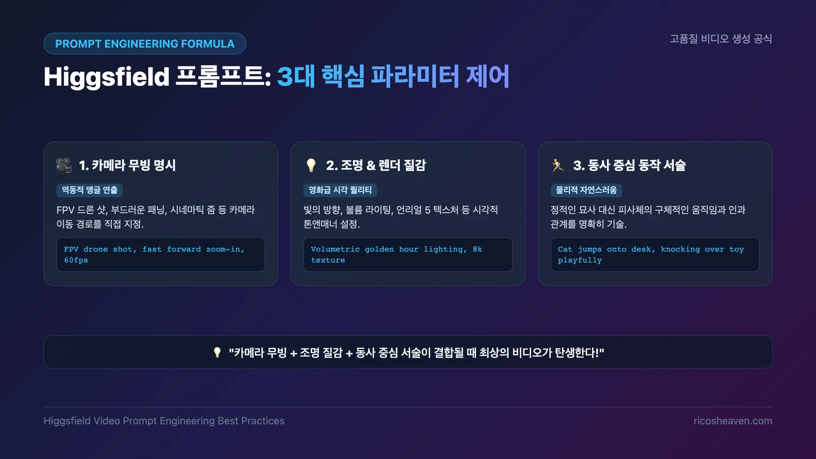 AI 비디오 프롬프트 엔지니어링 4단계 공식 및 카메라 무빙 제어 팁
