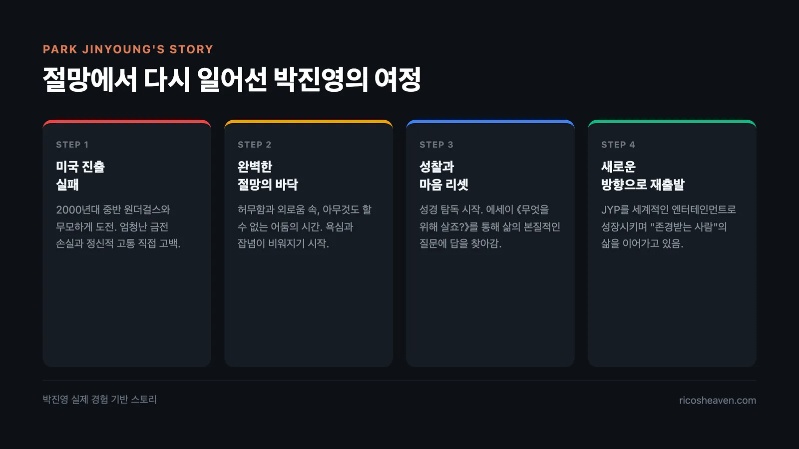 박진영 절망 극복 타임라인 — 미국 진출 실패, 성찰, 신앙, 재출발