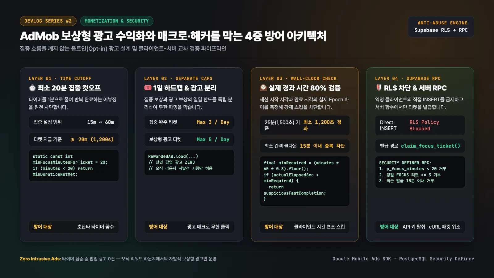 [크로스플랫폼 개발기 #2] 수익화와 공정성의 줄타기 — AdMob 보상형 광고와 해커·매크로를 막는 4중 방어 아키텍처