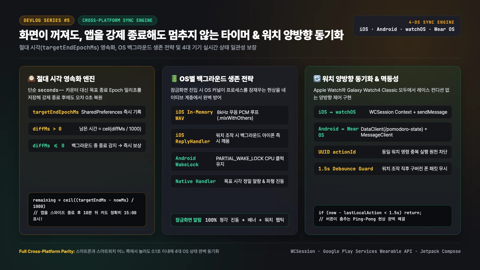 [크로스플랫폼 개발기 #5] 화면이 꺼져도, 앱을 강제 종료해도 멈추지 않는 타이머 — Android Doze·iOS 무음 루프와 워치 양방향 실시간 동기화 정복기