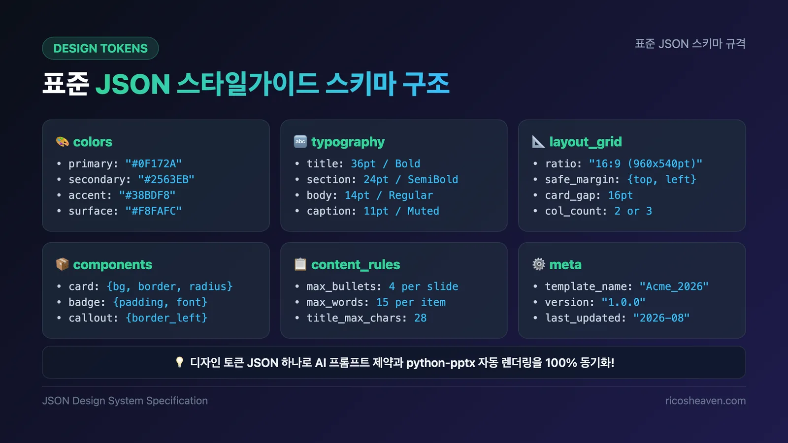 표준 JSON 스타일 가이드 스키마 구조 인포그래픽