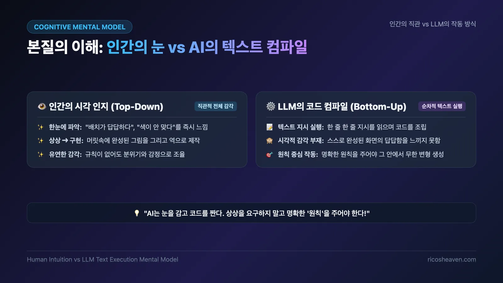인간의 시각적 직관 vs LLM의 텍스트 컴파일 방식 비교 인포그래픽