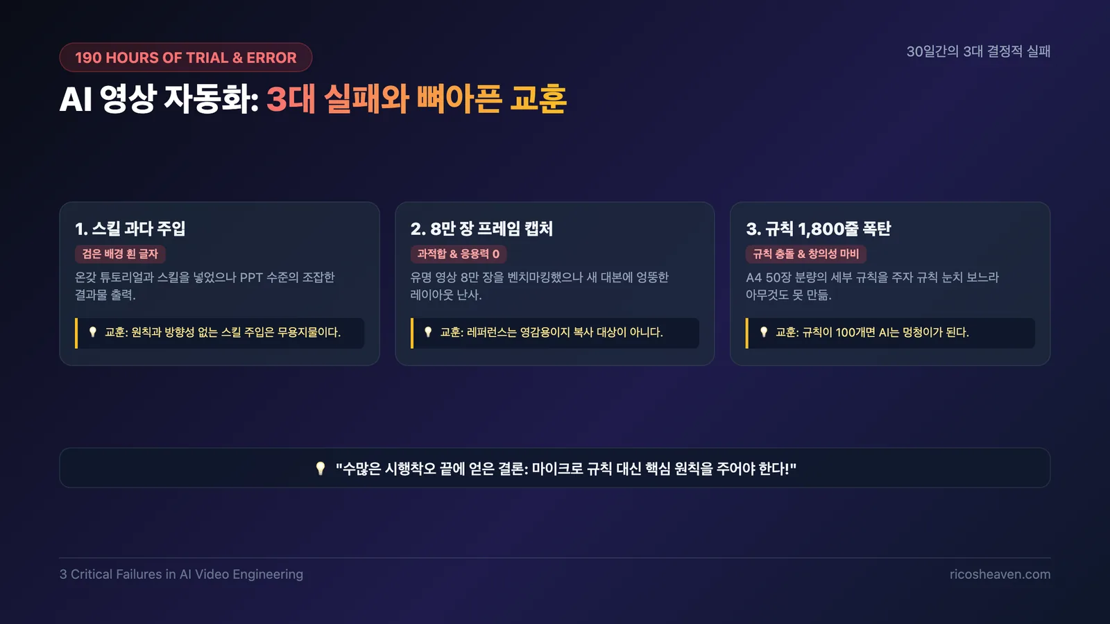 30일간 겪은 3대 결정적 실패와 교훈: 스킬 과다 주입, 8만 장 과적합, 1800줄 규칙 폭탄