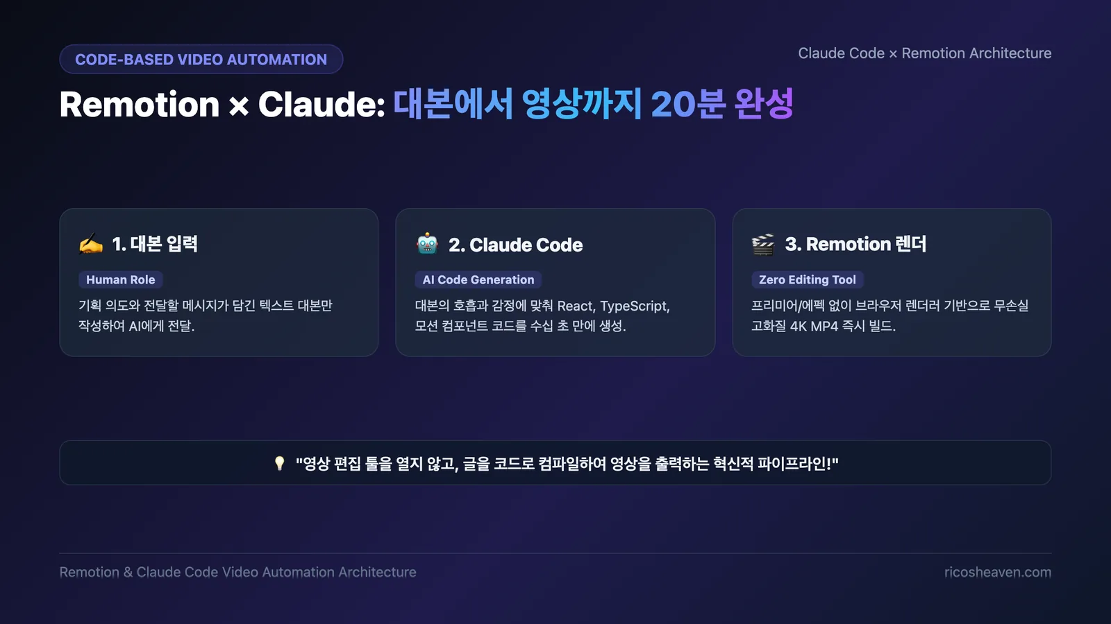 [AI/개발] Claude Code와 Remotion으로 완성하는 AI 영상 자동화: 30일간의 3가지 실패와 5대 원칙 분석 (2026)