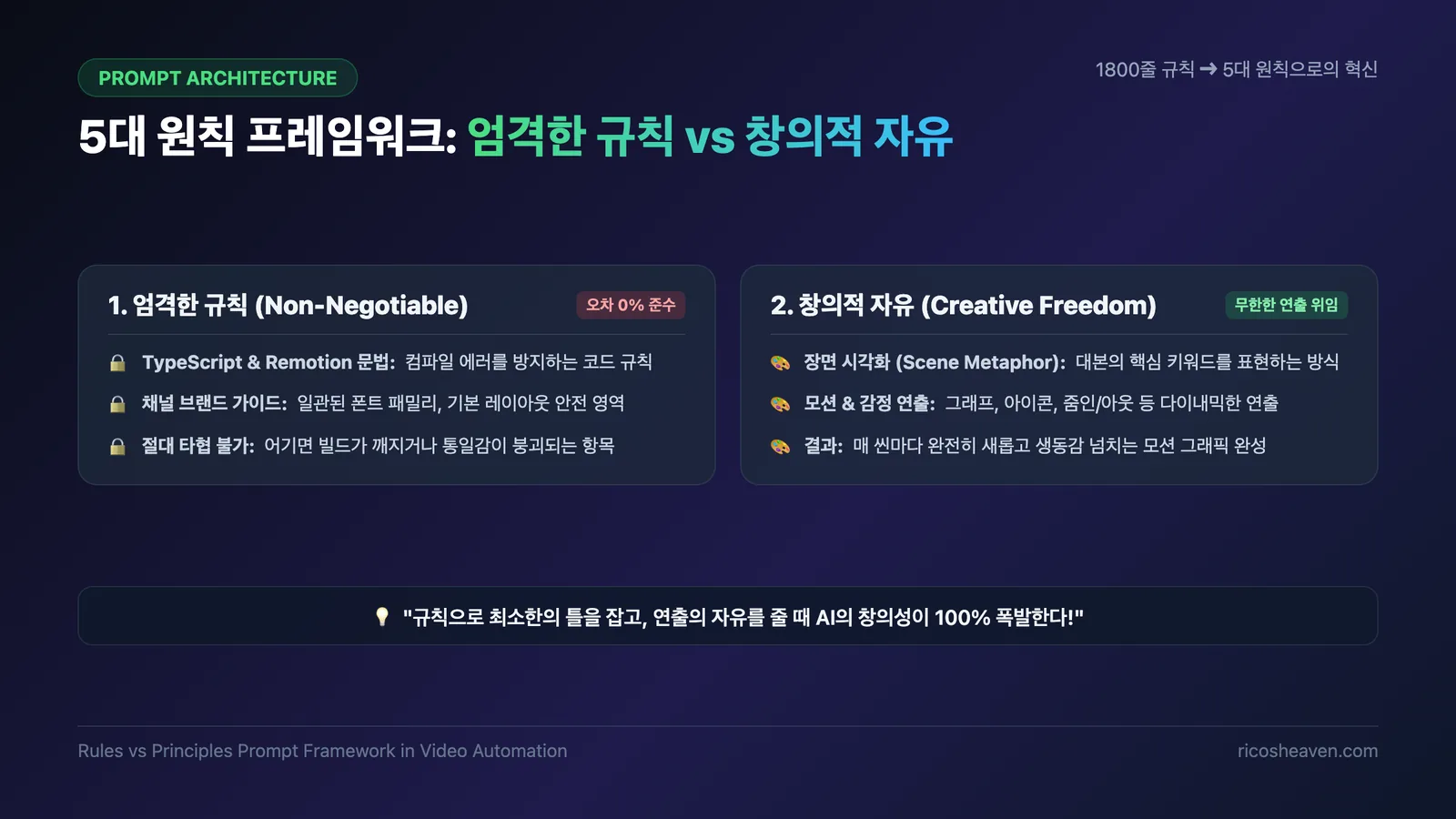 1800줄의 규칙을 5대 원칙으로 압축: 엄격한 규칙 vs 창의적 자유의 분리 구조