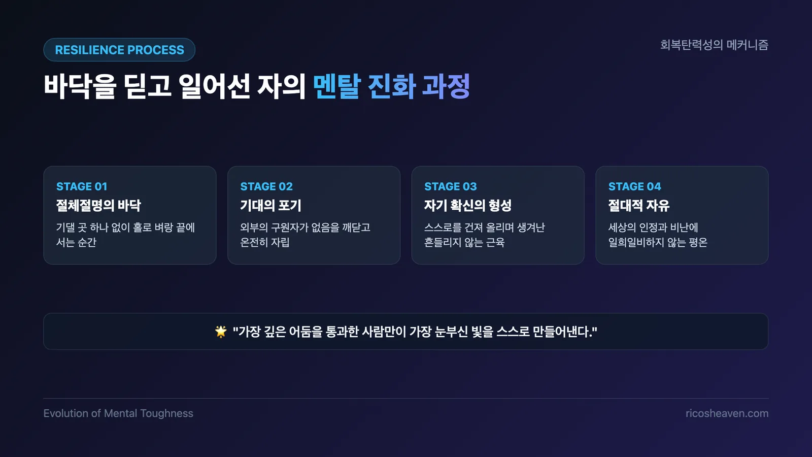 바닥을 딛고 일어선 사람의 회복탄력성 구조도 슬라이드