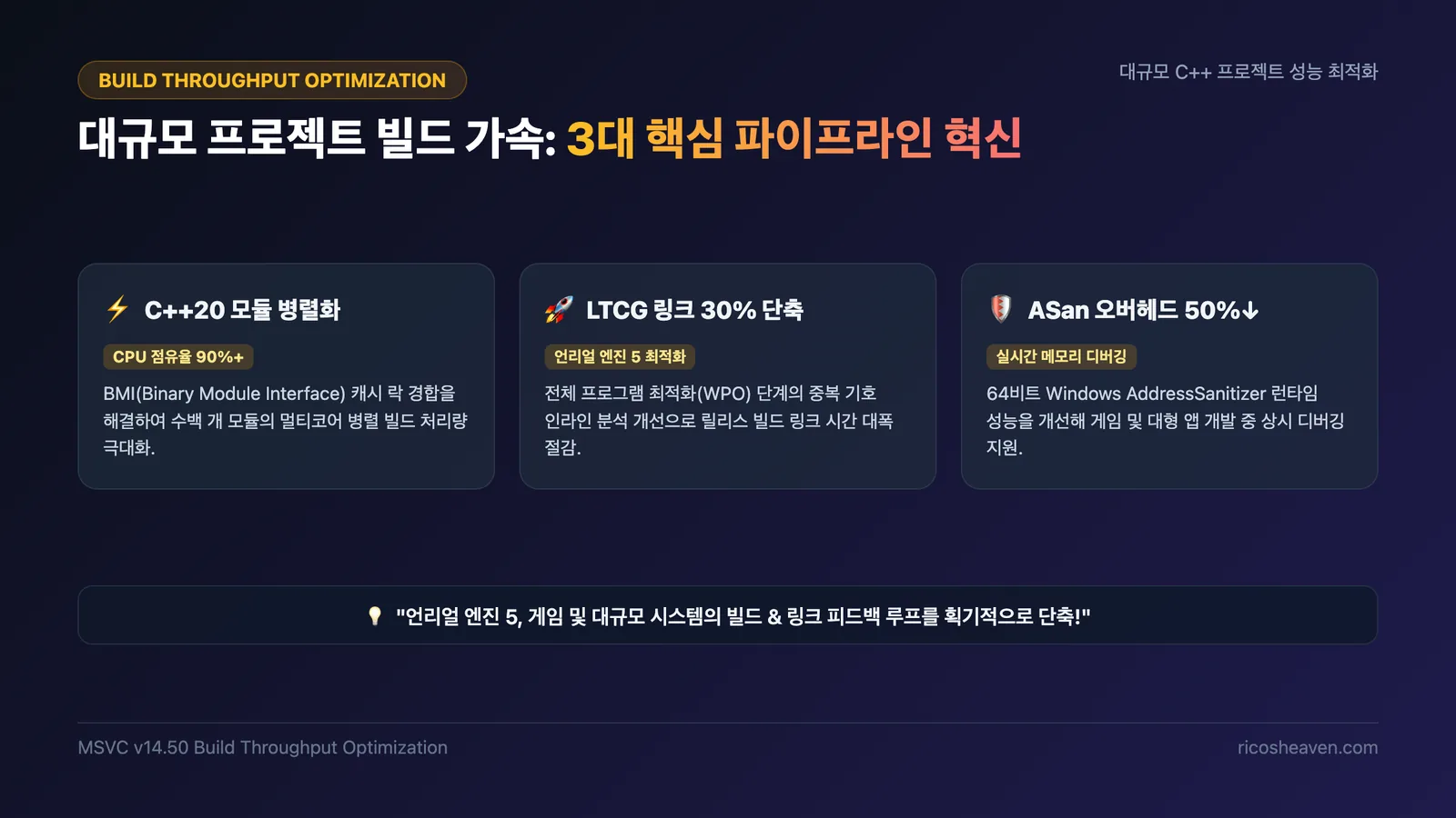 대규모 C++ 프로젝트 빌드 최적화: C++20 모듈 병렬화 및 LTCG 가속