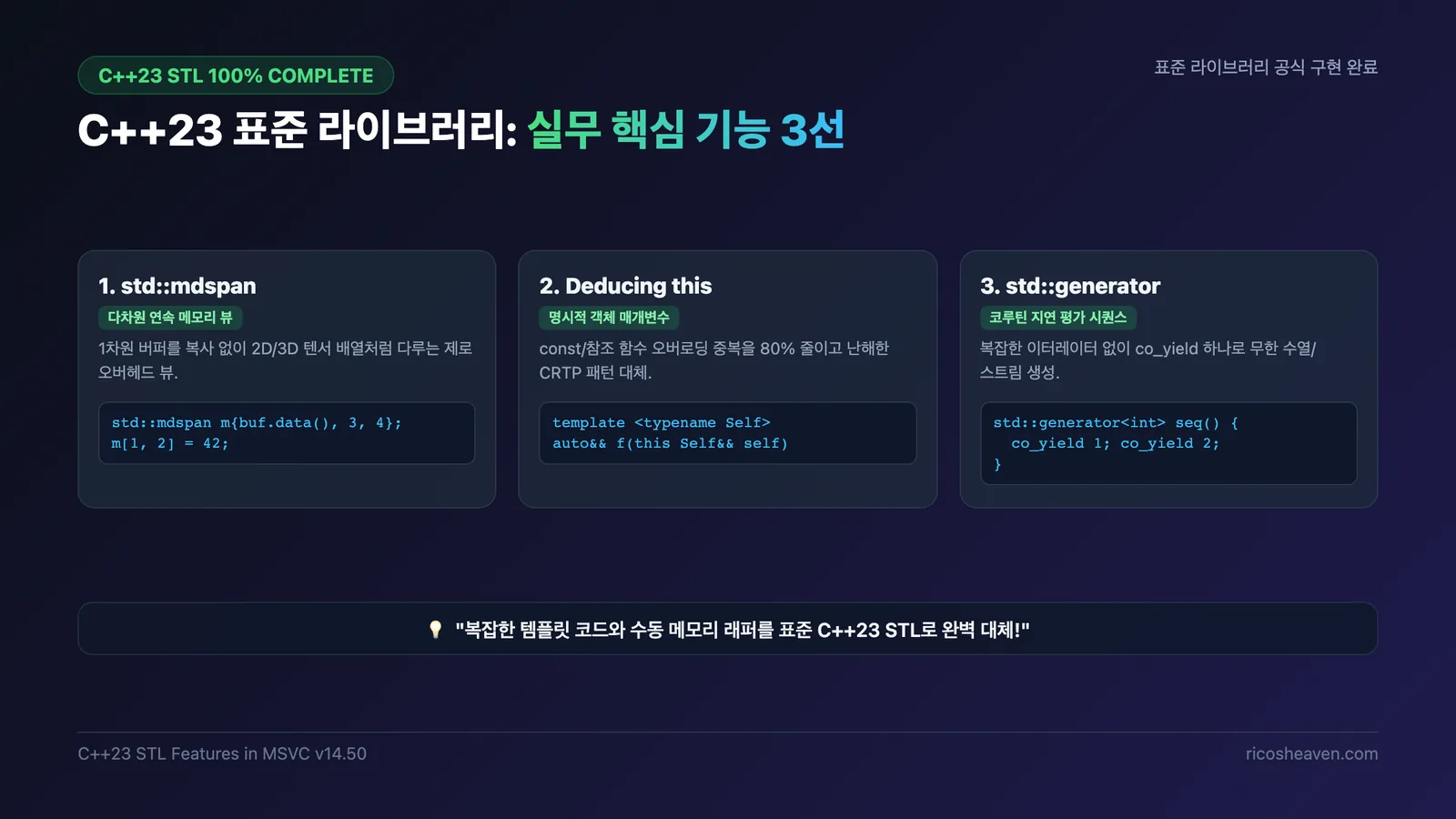 C++23 표준 라이브러리 100% 완성: std::mdspan, std::generator, Deducing this