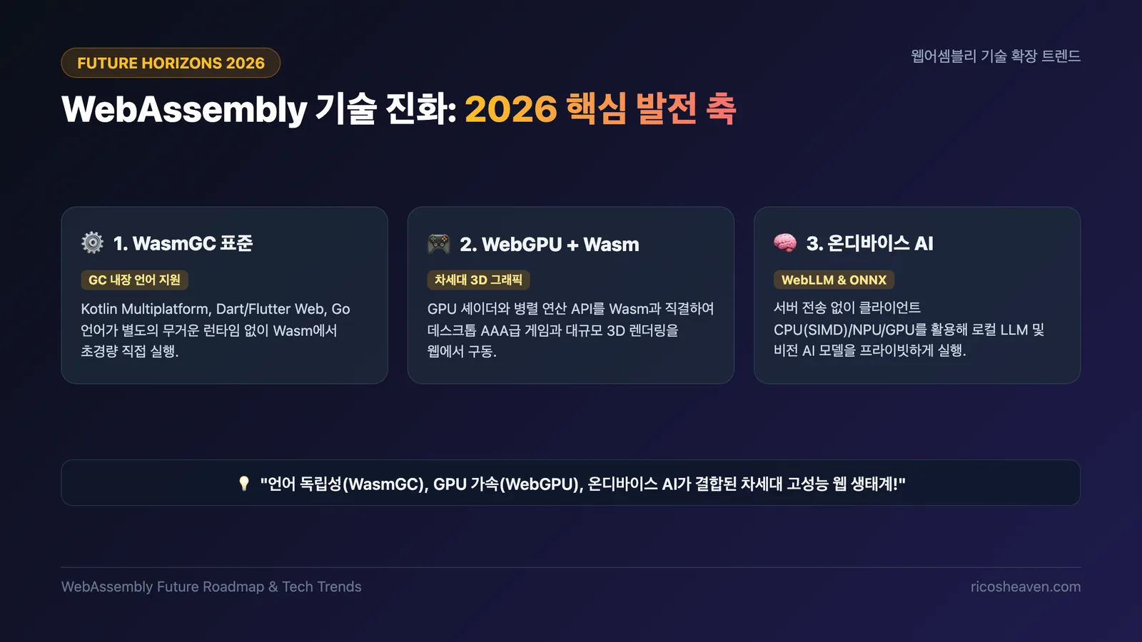 2026년 WebAssembly 기술 진화: WasmGC, WebGPU, 온디바이스 AI 결합