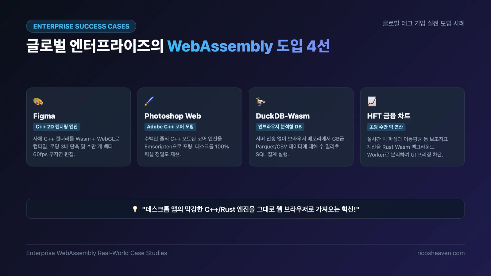 Figma, Adobe, DuckDB, TradingView 등 글로벌 엔터프라이즈 Wasm 실전 적용 사례