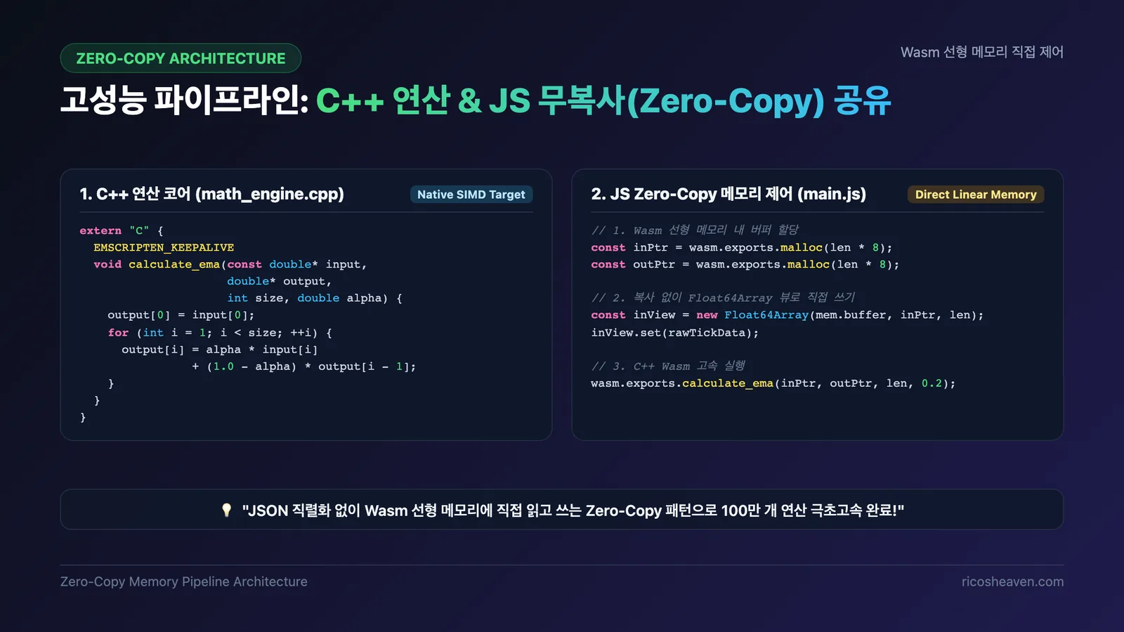 고성능 WebAssembly 파이프라인 아키텍처 및 무복사(Zero-Copy) 메모리 구조
