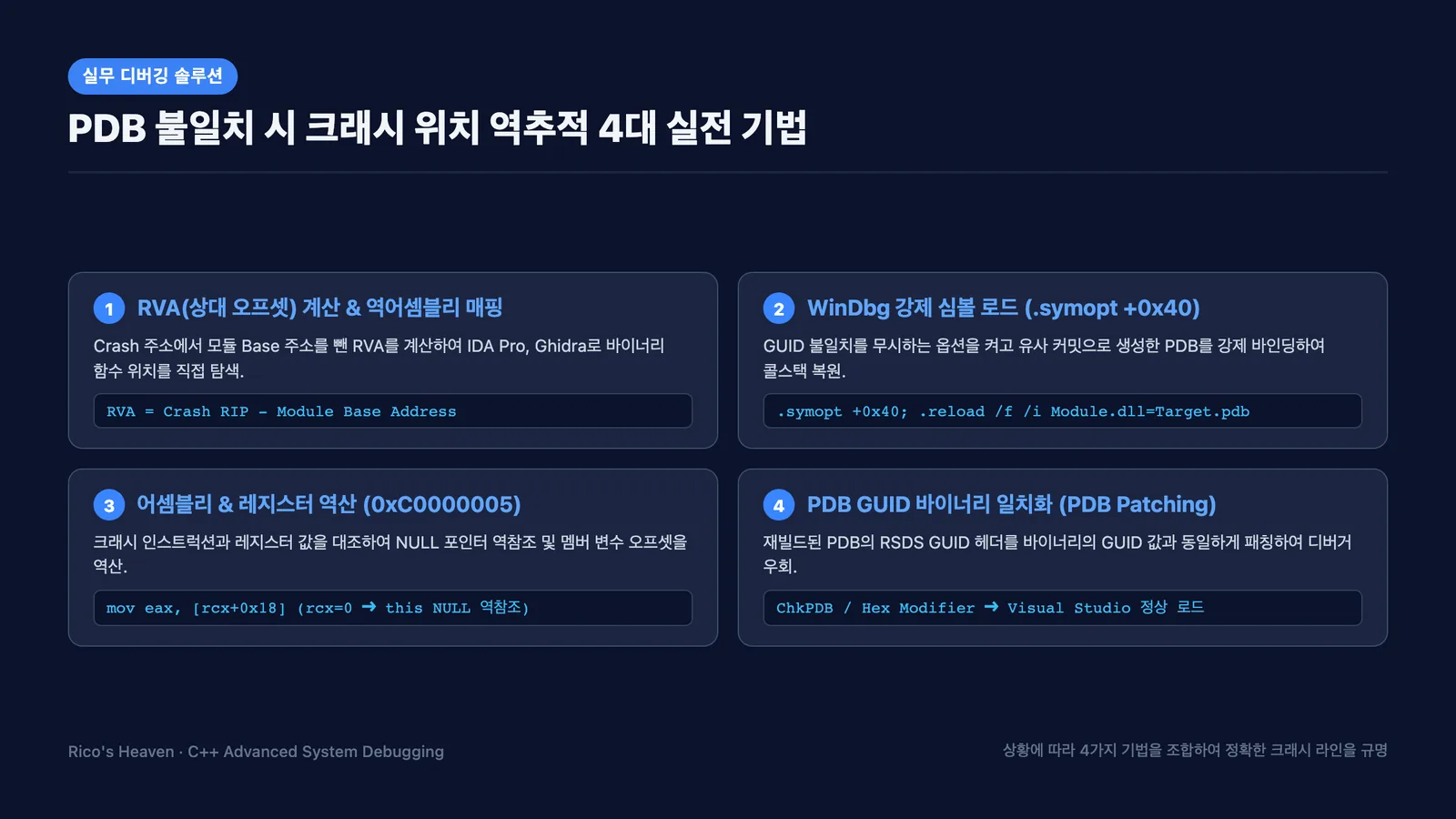 PDB 불일치 시 크래시 위치 역추적 4대 실전 기법 비교 인포그래픽