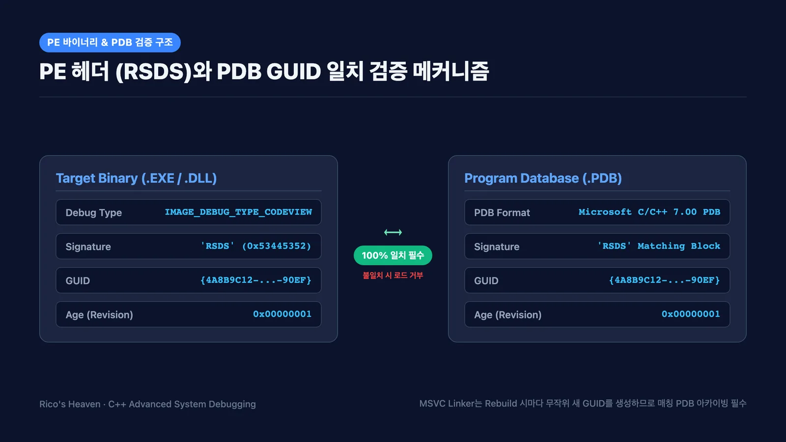 [C++] Windows 덤프(DMP) 분석 시 PDB 불일치 해결 및 크래시 위치 역추적 실전 가이드
