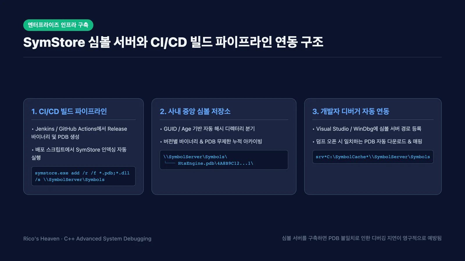 SymStore 심볼 서버와 CI/CD 빌드 파이프라인 연동 아키텍처