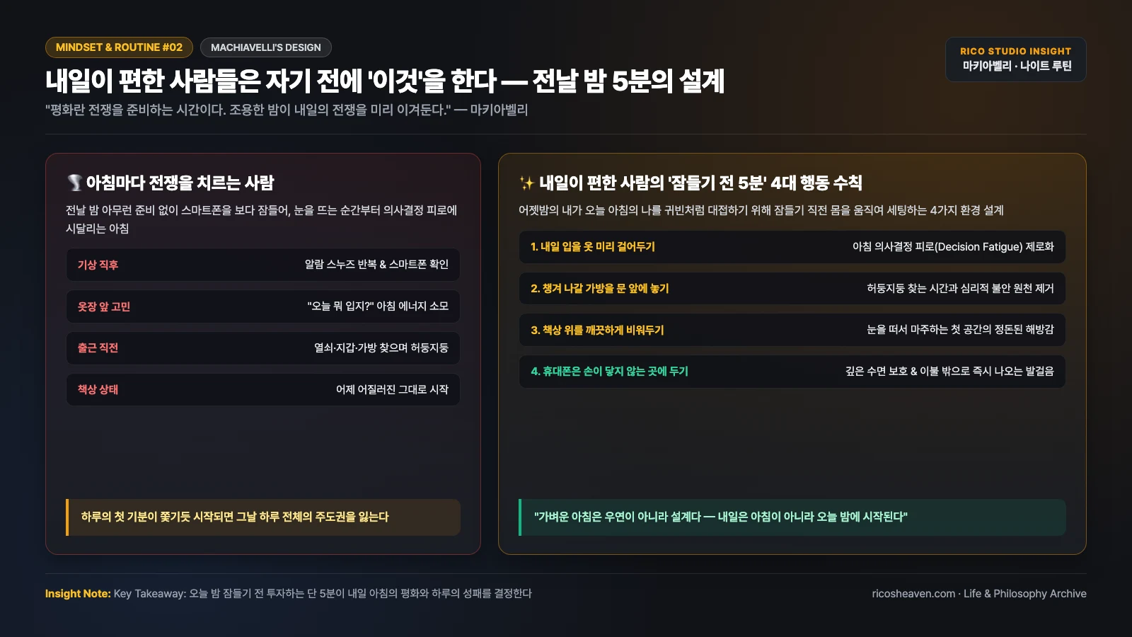 [자기계발/루틴] 내일이 편한 사람들은 자기 전에 '이것'을 한다 — 마키아벨리가 말한 전날 밤 5분의 설계